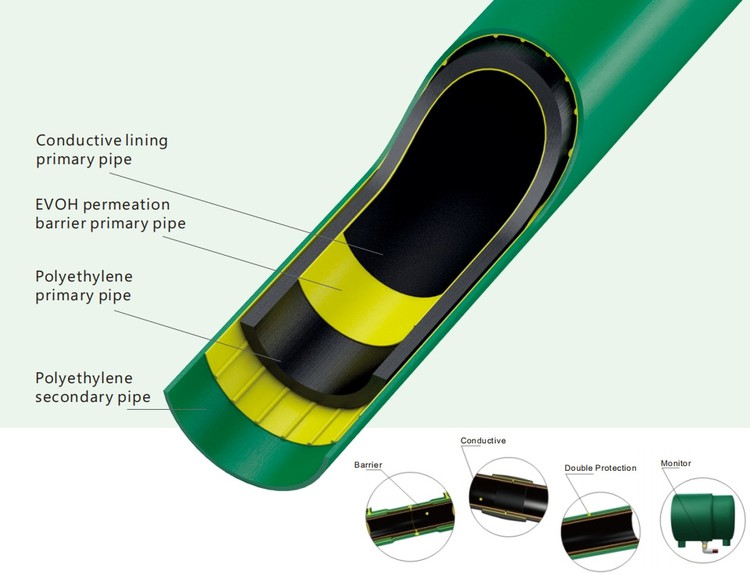 hdpe gas line hdpe gas line