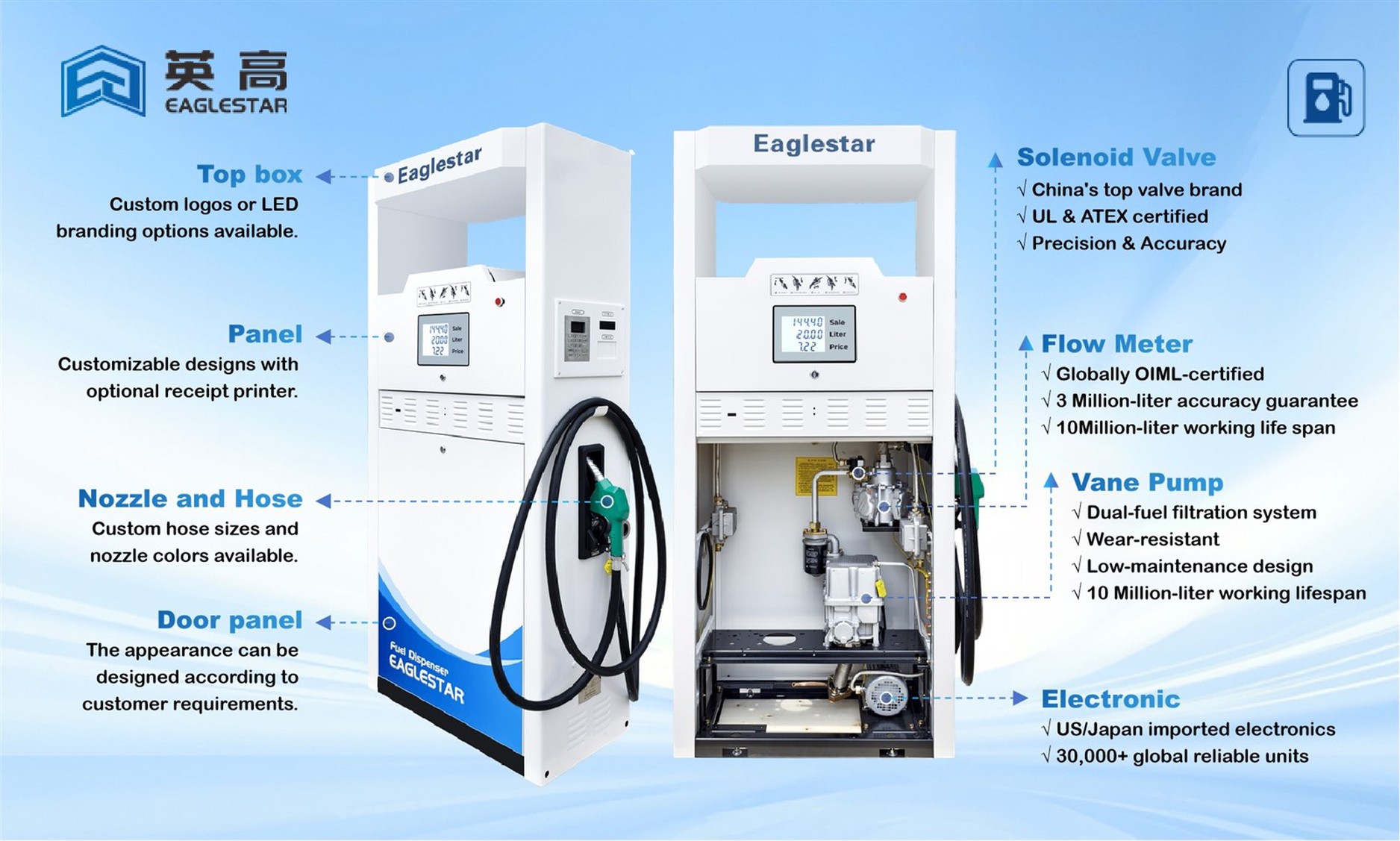 EG3 Economy Fuel Dispenser EG3 Economy Fuel Dispenser